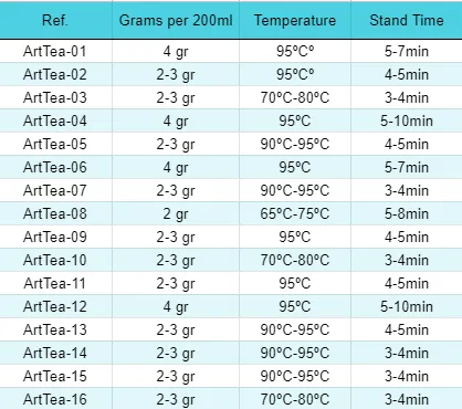 Червен и зелен чай Ягода Киви 50g