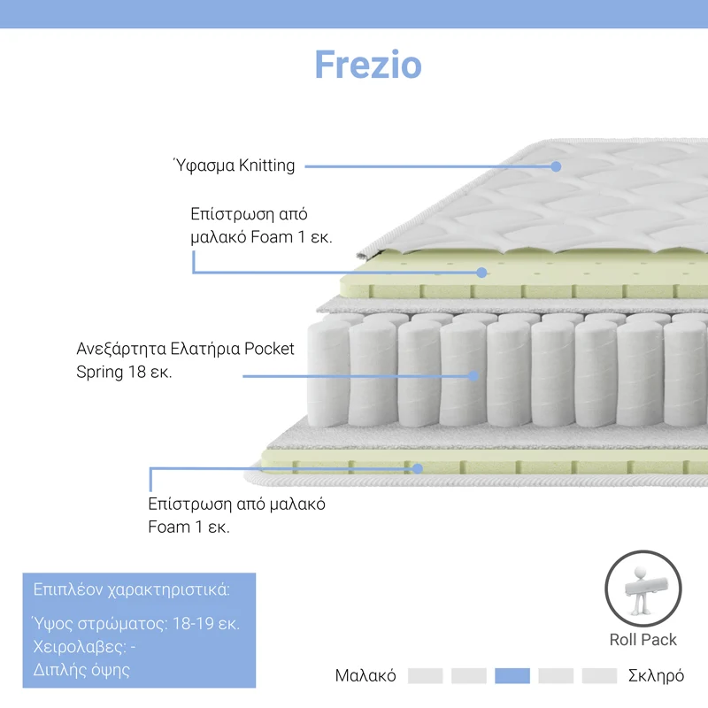 Матрак Frezio roll пакет двулицев 18-19см 160х200см