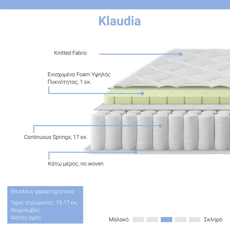 Матрак Klaudia Непрекъсната пружина еднолицев 17-18см 150x200см
