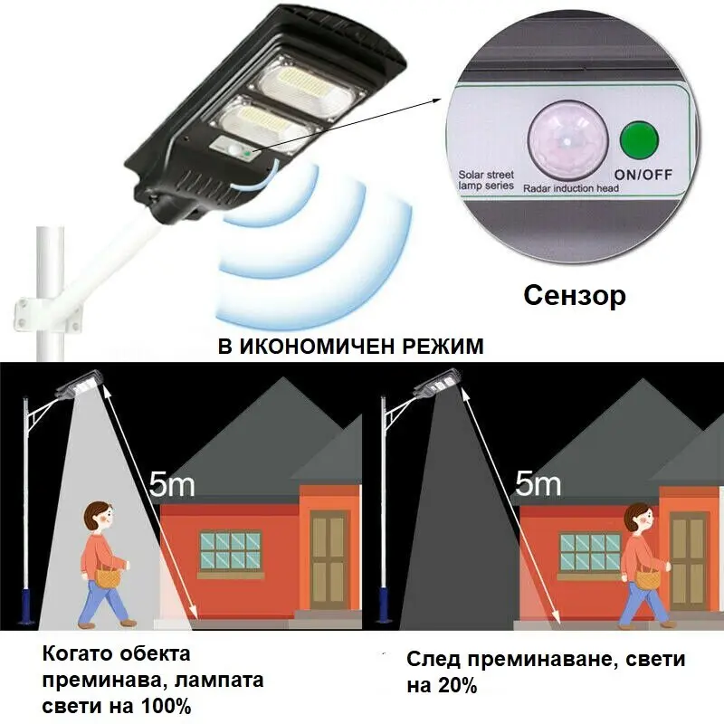 LED СОЛАРНА ЛАМПА водоустойчива 500W JMK