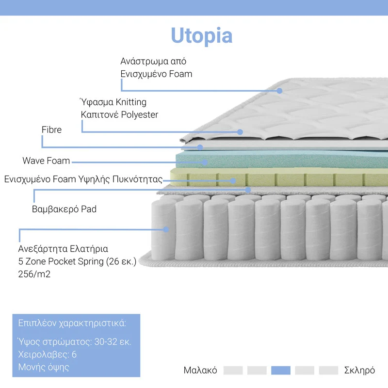 Матрак UTOPIA покет пружина с горен слой 30-32см 150x200см